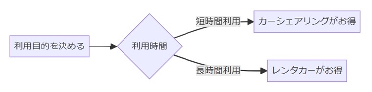 この項目のまとめ