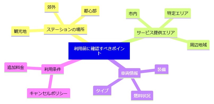 利用前に確認しておくべきポイント