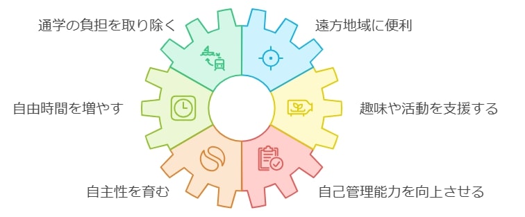 通学の負担を減らせるオンライン学習の利点