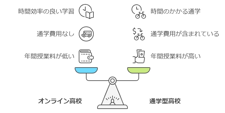 学費を抑えながら充実した教育を受ける方法