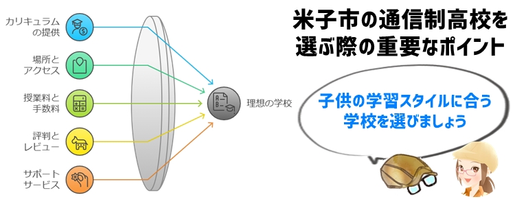 米子市の通信制高校を選ぶ際の重要なポイント