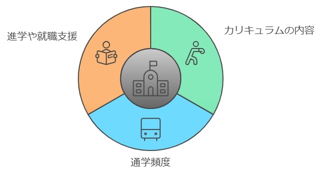 学費以外で注目すべきポイント