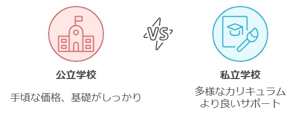 米子市で通信制高校を選ぶときに考えるポイント