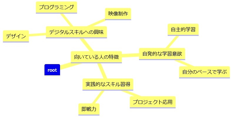 向いている人の特徴