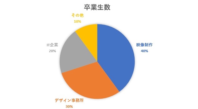 卒業生のキャリアと就職実績