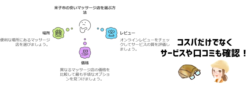 米子市の安いマッサージ店を選ぶ際の注意点
