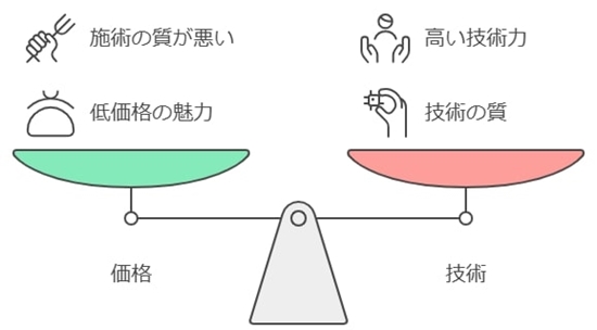 価格と技術のバランスを見極める