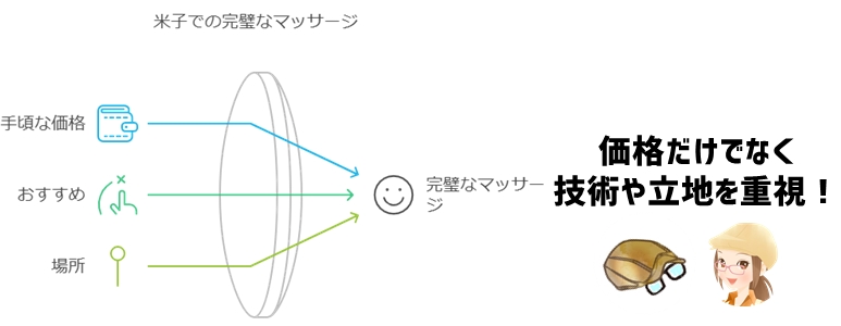 米子市で極上マッサージを受けたい！おすすめ＆安いお店とは？