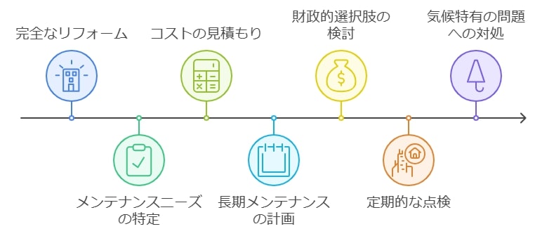 長期的に見た維持費やメンテナンスの計画