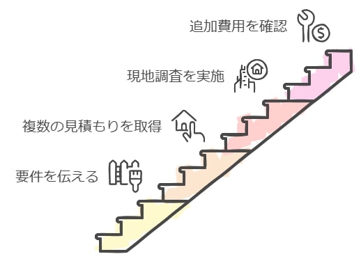 相見積もりを依頼する際のポイント