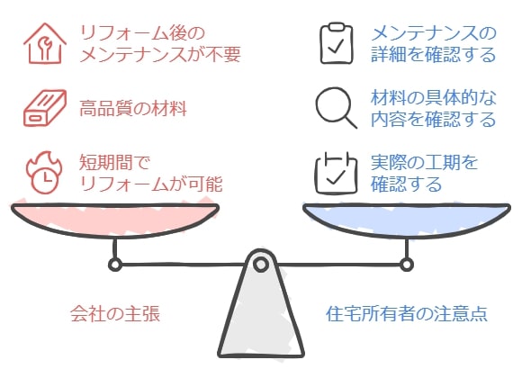 リフォーム業者が言うことには偏りがある