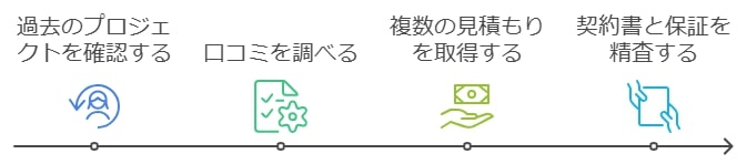 リフォーム業者を客観的に比較するためのポイント