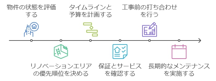 米子の中古住宅を理想の住まいにするための最終チェックポイント