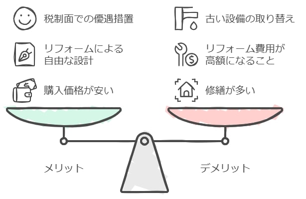 中古住宅を選ぶメリットとデメリット