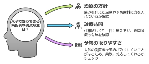 初めての方でも安心！米子で歯医者を選ぶ前に知っておきたい基礎知識