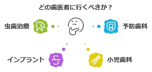 治療内容で選ぶ！米子の歯医者に求められる専門分野とは？