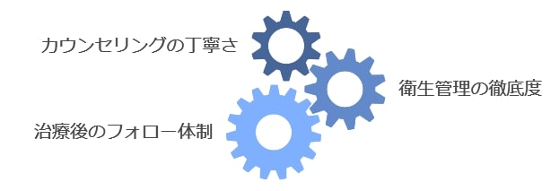 口コミだけで選ばない！本当に信頼できる歯医者の見極め方