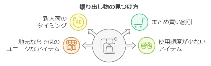 地元で人気の掘り出し物を見つける方法