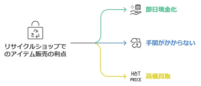 売る側のメリット