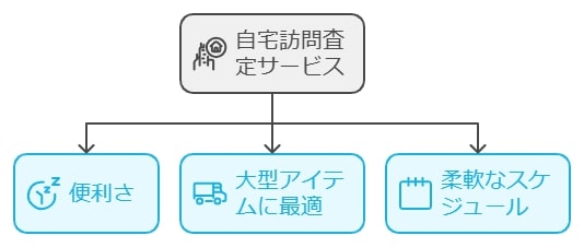 出張買取サービスを活用しよう