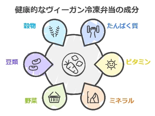 ヘルシーで栄養満点なヴィーガン冷凍弁当で、食生活を豊かに