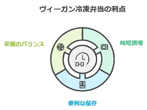 忙しい毎日をサポート！時短調理で充実した時間を