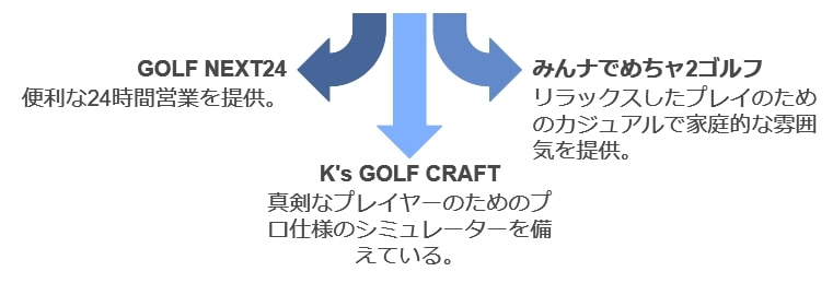 自分に合った施設を見つけるコツ