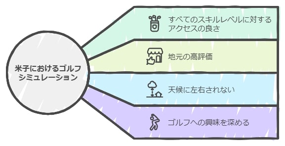 気軽に体験してゴルフの魅力を再発見しよう