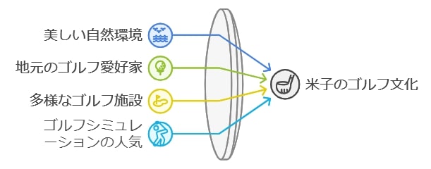 米子特有の魅力とゴルフ文化