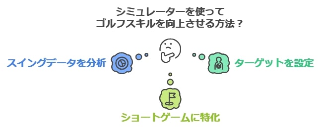 スコアアップの秘訣：シミュレーター活用術
