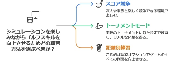 楽しみながら上達！おすすめの練習方法